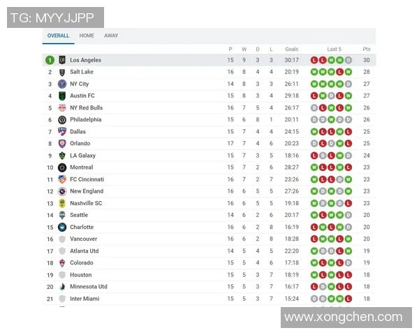 深圳足球队在奥运会积分榜上以81分稳居第一名引发关注 深圳足球队在奥运会积分榜上以81分稳居第一名引发关注
