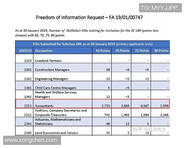 独家分析：WE的力量对比